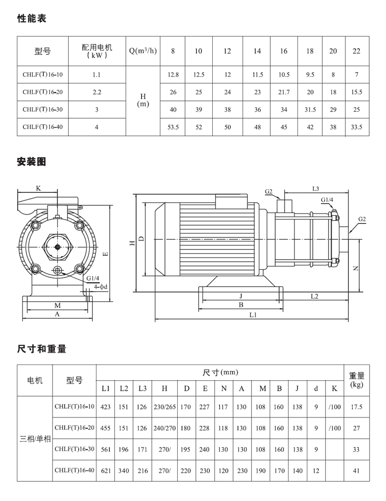 CHLF16性能表.jpg